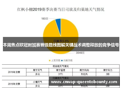 本周焦点欧冠附加赛晋级路线图解关键战术调整释放的竞争信号 本周焦点欧冠附加赛晋级路线图解关键战术调整释放的竞争信号