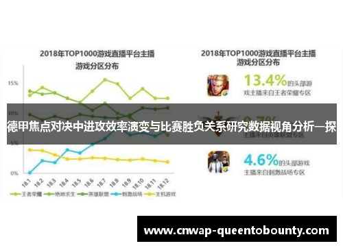 德甲焦点对决中进攻效率演变与比赛胜负关系研究数据视角分析一探