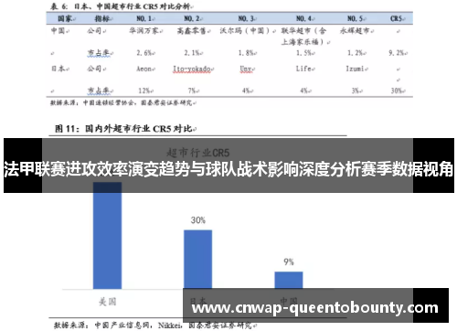 法甲联赛进攻效率演变趋势与球队战术影响深度分析赛季数据视角