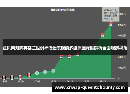 登贝莱对阵英格兰世俱杯低迷表现的多维原因深度解析全面观察视角