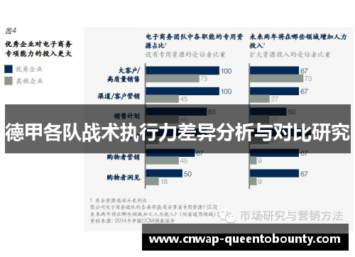 德甲各队战术执行力差异分析与对比研究