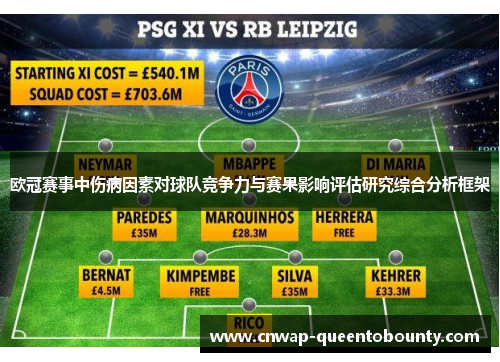 欧冠赛事中伤病因素对球队竞争力与赛果影响评估研究综合分析框架