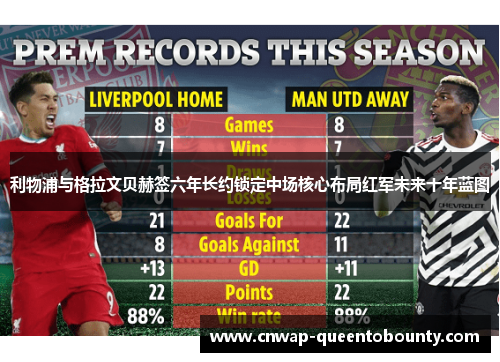 利物浦与格拉文贝赫签六年长约锁定中场核心布局红军未来十年蓝图