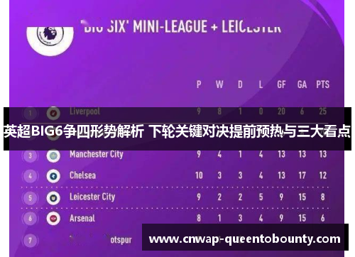 英超BIG6争四形势解析 下轮关键对决提前预热与三大看点 英超BIG6争四形势解析 下轮关键对决提前预热与三大看点