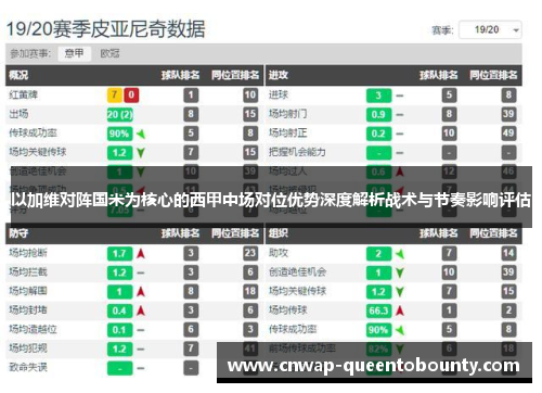 以加维对阵国米为核心的西甲中场对位优势深度解析战术与节奏影响评估 以加维对阵国米为核心的西甲中场对位优势深度解析战术与节奏影响评估