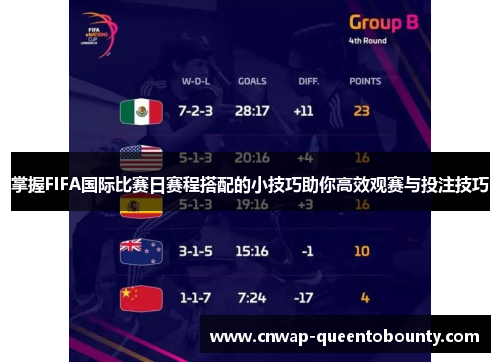 掌握FIFA国际比赛日赛程搭配的小技巧助你高效观赛与投注技巧 掌握FIFA国际比赛日赛程搭配的小技巧助你高效观赛与投注技巧